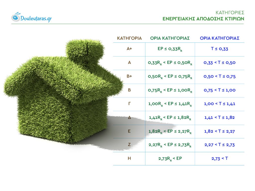 ενεργειακό πιστοποιητικό